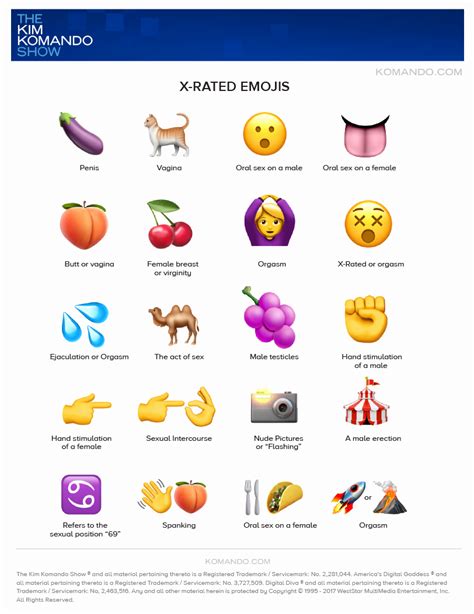 naughty emojis for iphone|The Complete Guide To Emojis That Mean Dirty Words.